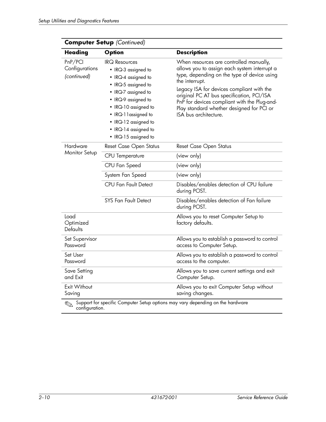 HP dx2700 manual PnP/PCI IRQ Resources Configurations 