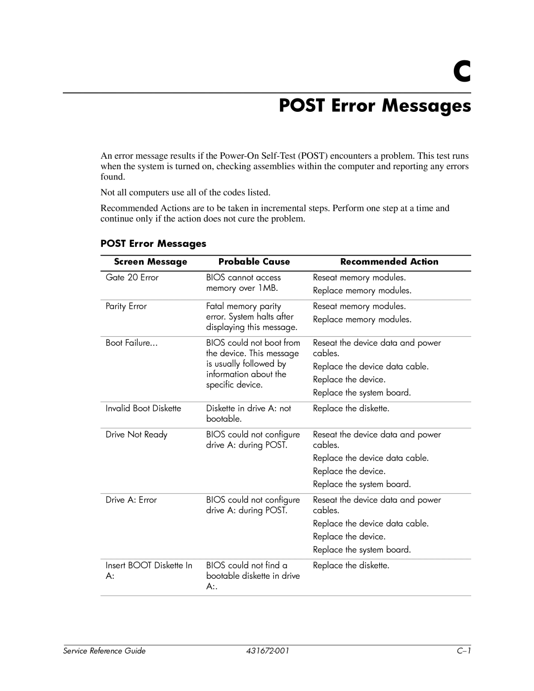 HP dx2700 manual Post Error Messages, Screen Message Probable Cause Recommended Action 