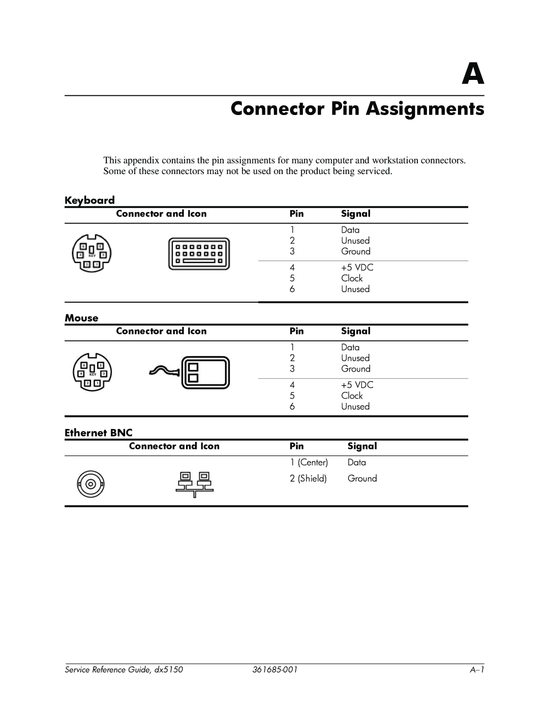 HP dx5150 manual Keyboard, Mouse, Ethernet BNC, Connector and Icon Pin Signal 