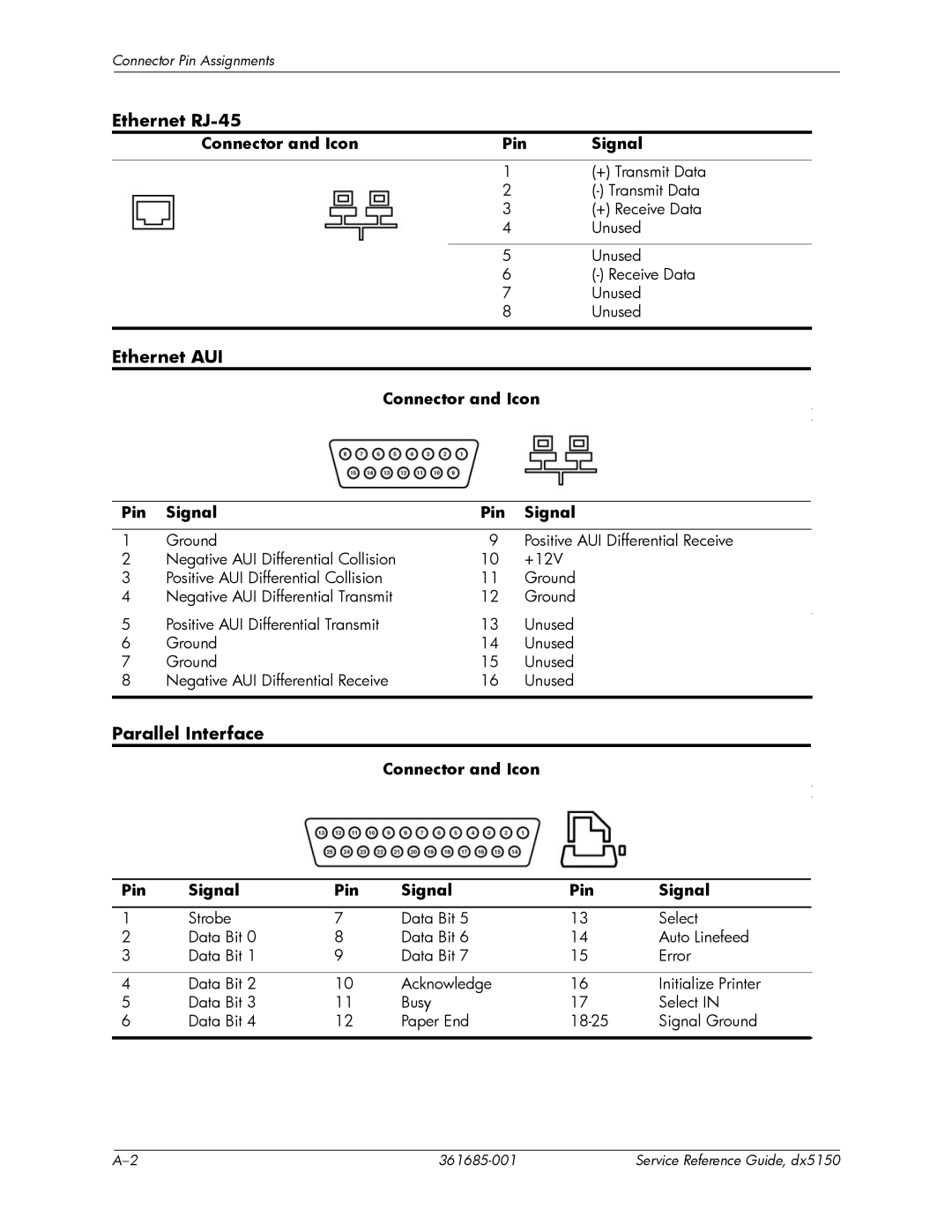 HP dx5150 manual Ethernet RJ-45, Ethernet AUI, Parallel Interface 