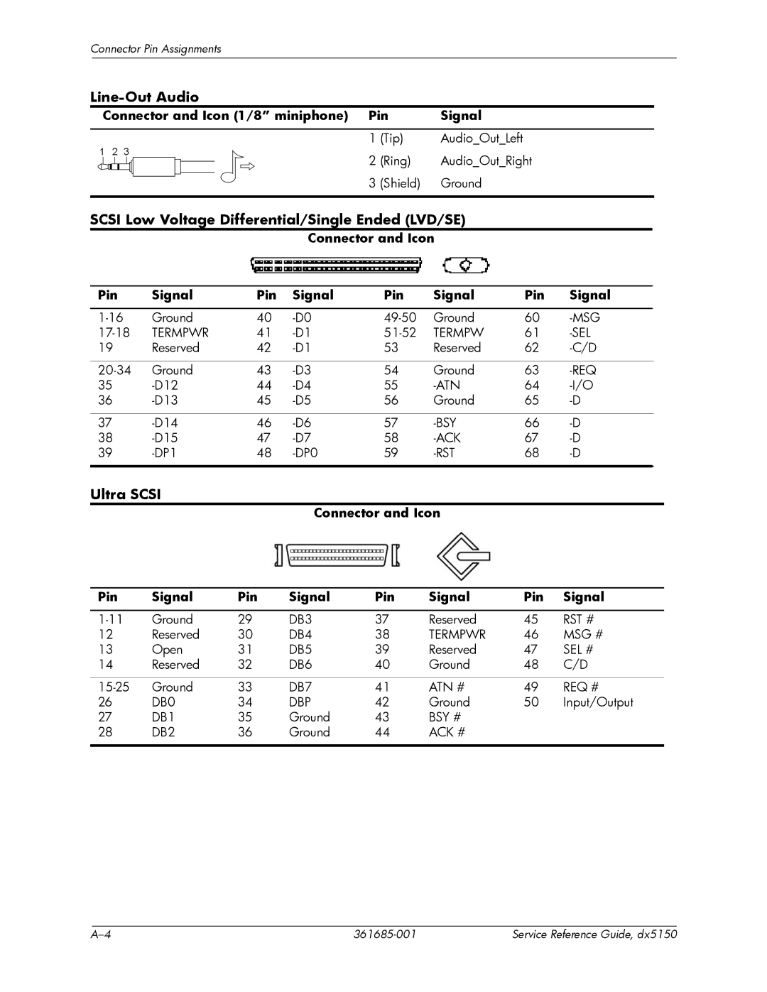 HP dx5150 manual Line-Out Audio, Scsi Low Voltage Differential/Single Ended LVD/SE, Ultra Scsi 