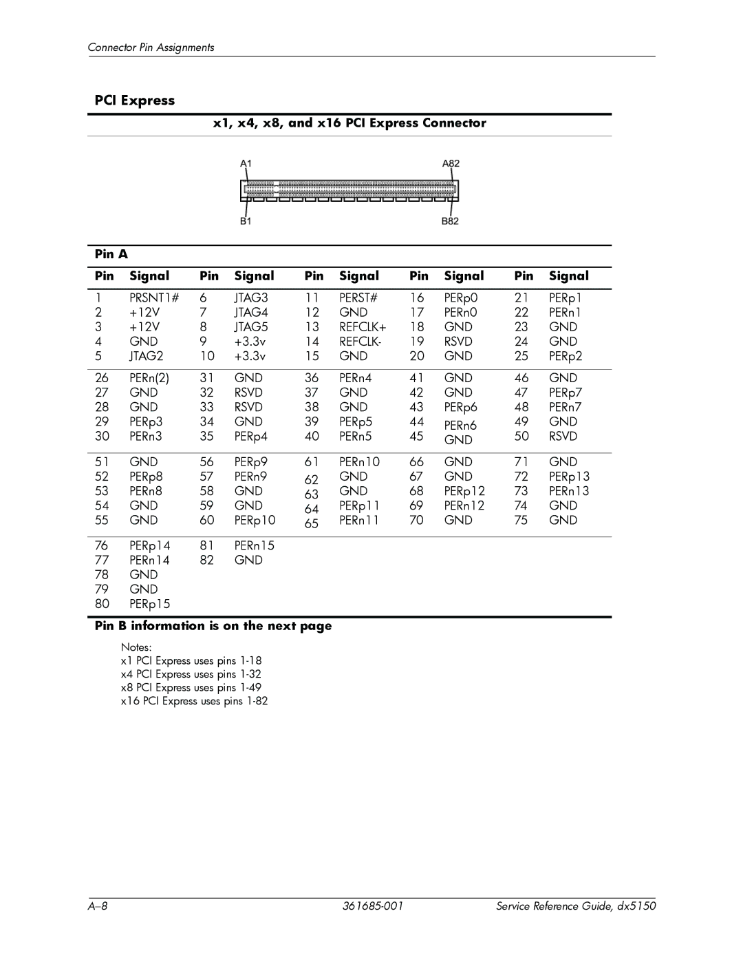 HP dx5150 manual X1, x4, x8, and x16 PCI Express Connector Pin a Signal, Pin B information is on the next 