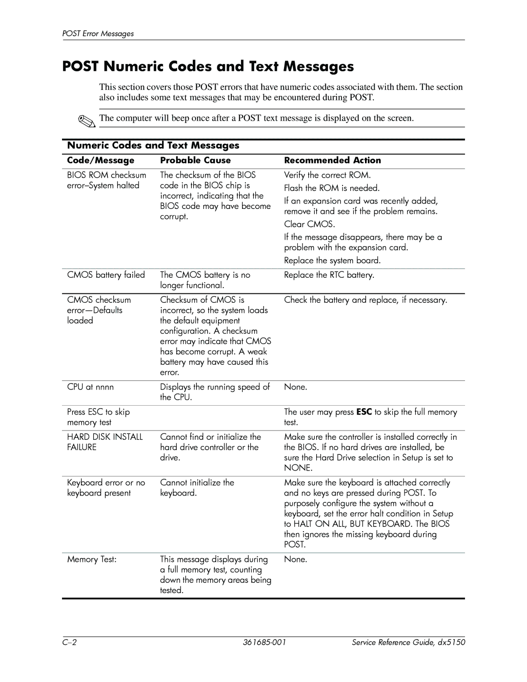 HP dx5150 manual Post Numeric Codes and Text Messages, Code/Message Probable Cause Recommended Action 