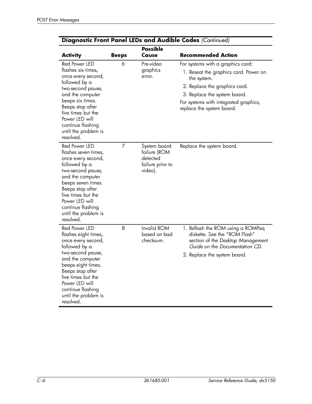 HP dx5150 manual Section of the Desktop Management 