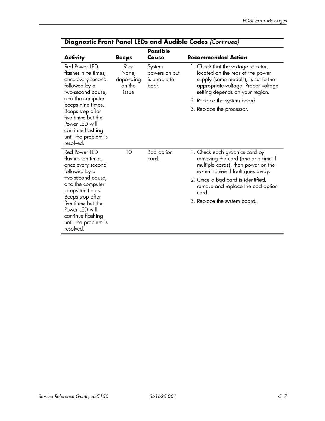 HP dx5150 manual Setting depends on your region 