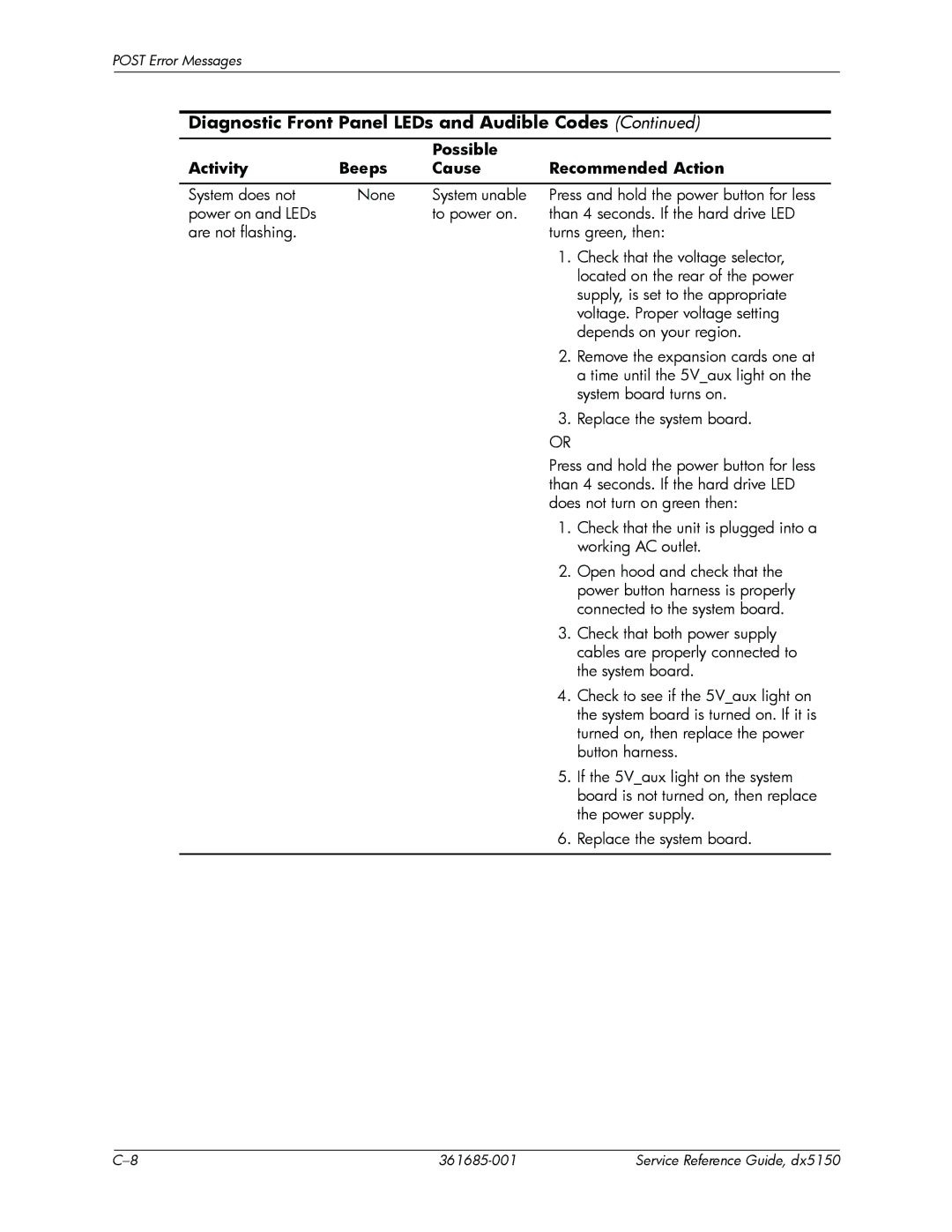 HP dx5150 manual Diagnostic Front Panel LEDs and Audible Codes 