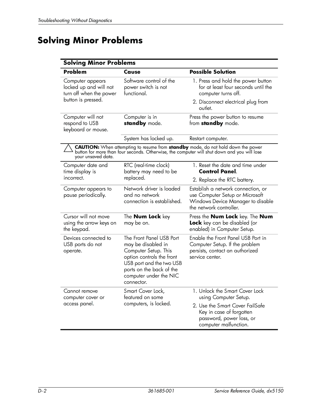 HP dx5150 manual Solving Minor Problems 