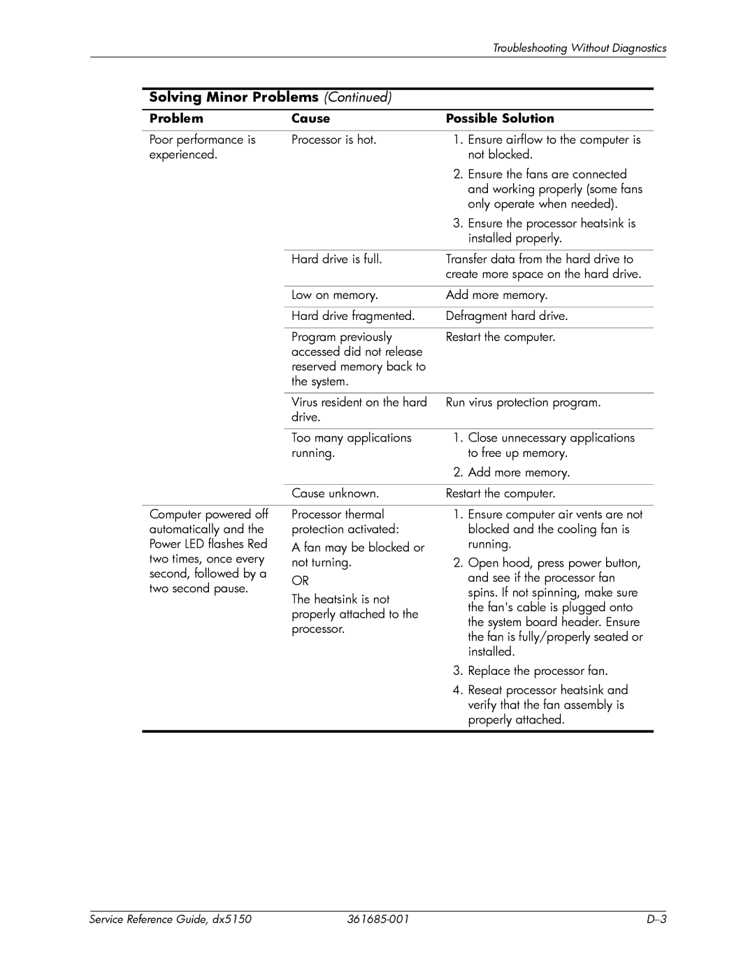 HP dx5150 manual Troubleshooting Without Diagnostics 