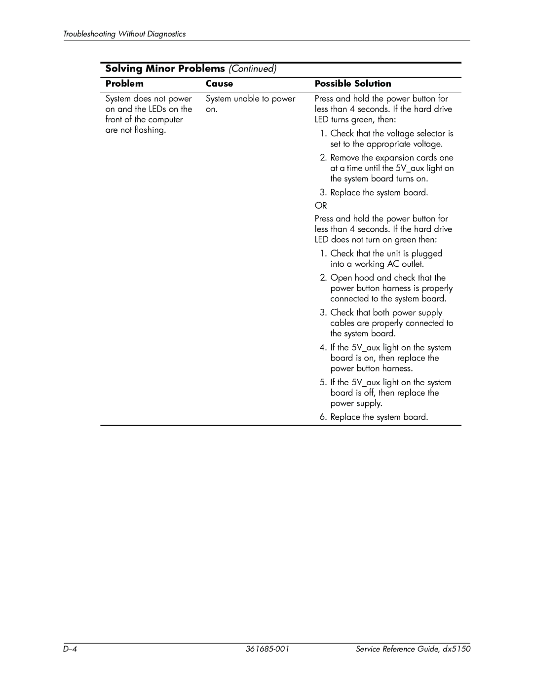 HP dx5150 manual Solving Minor Problems 