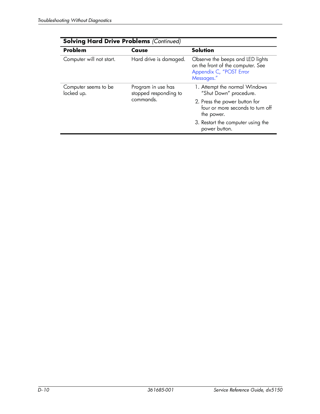 HP dx5150 manual Appendix C, Post Error 