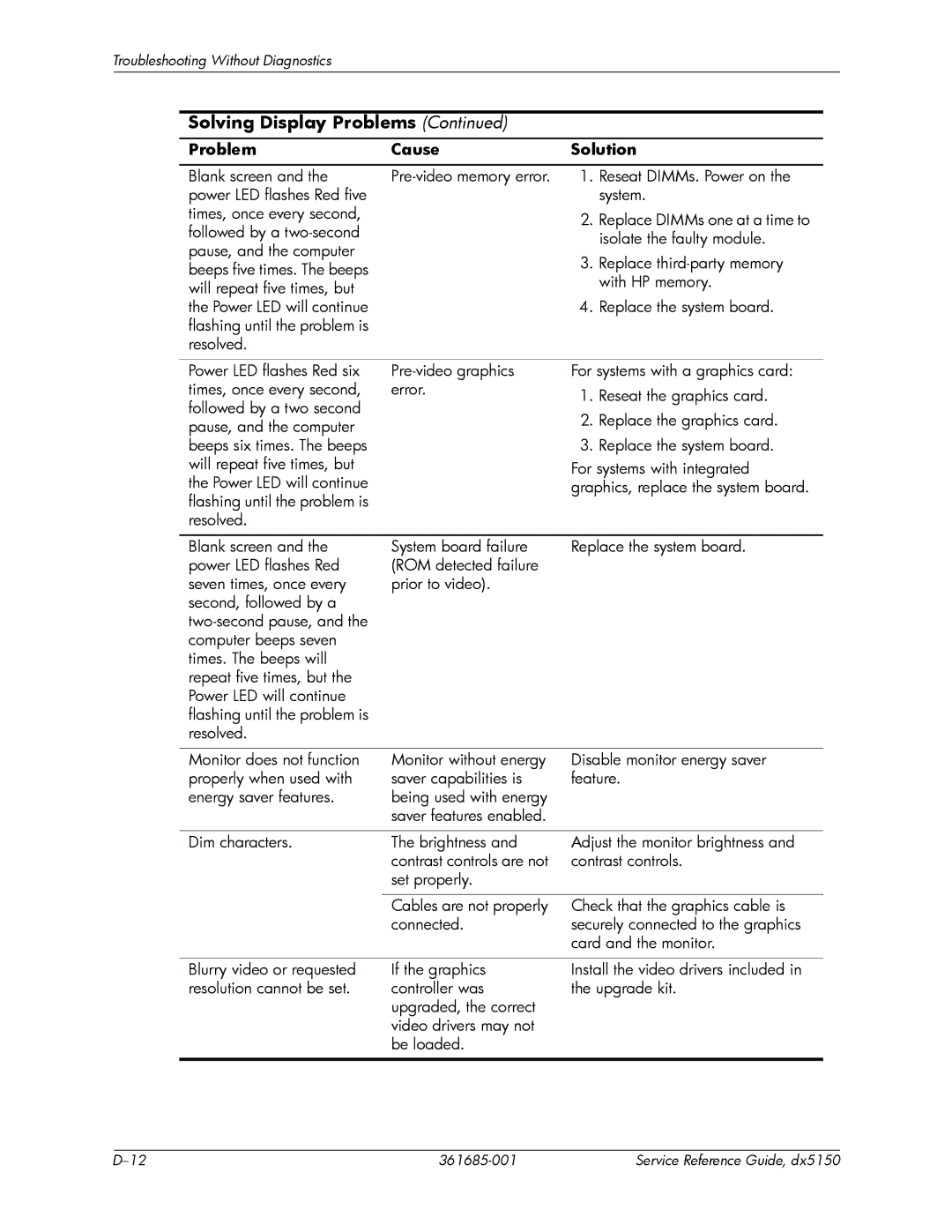 HP dx5150 manual Set properly 