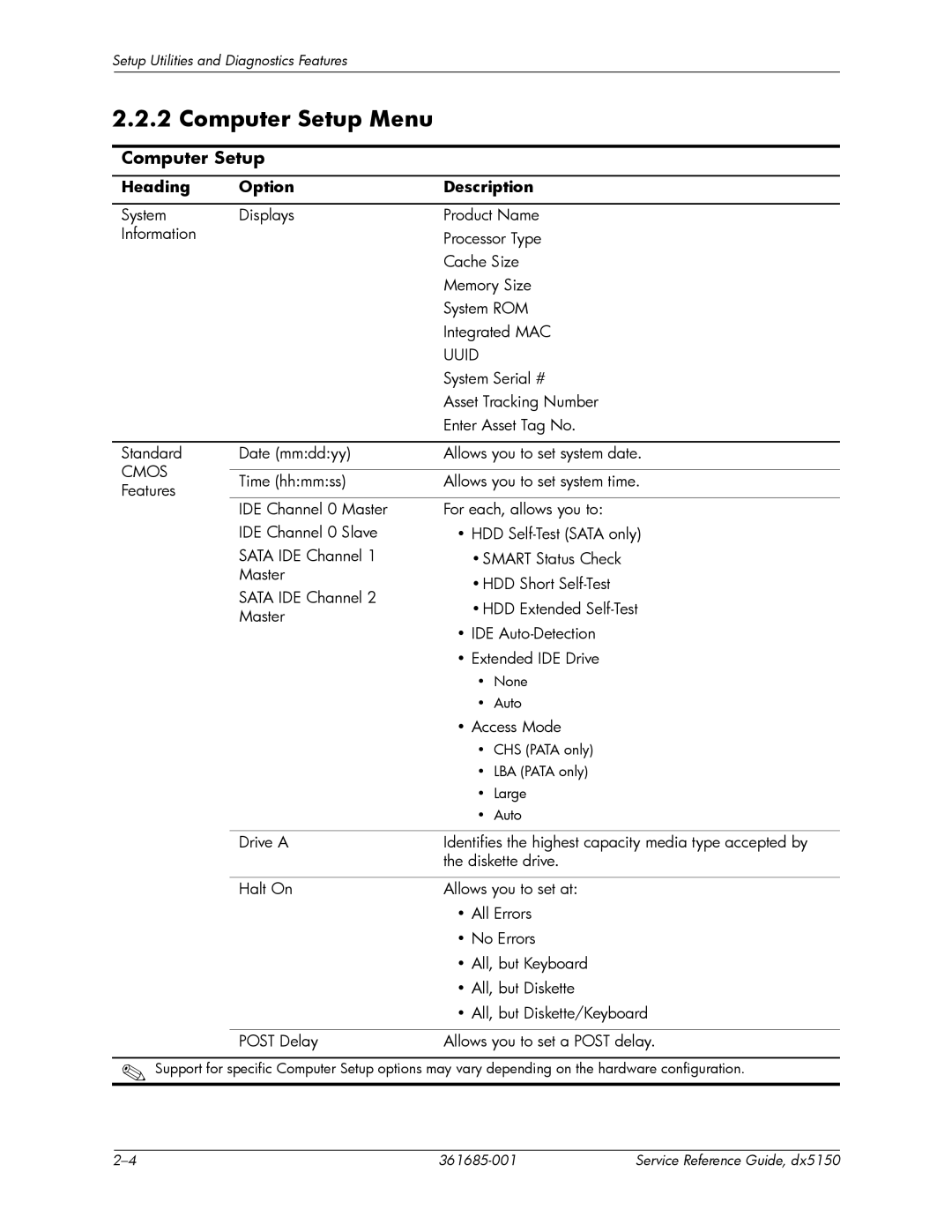 HP dx5150 manual Computer Setup Menu, Heading Option Description 