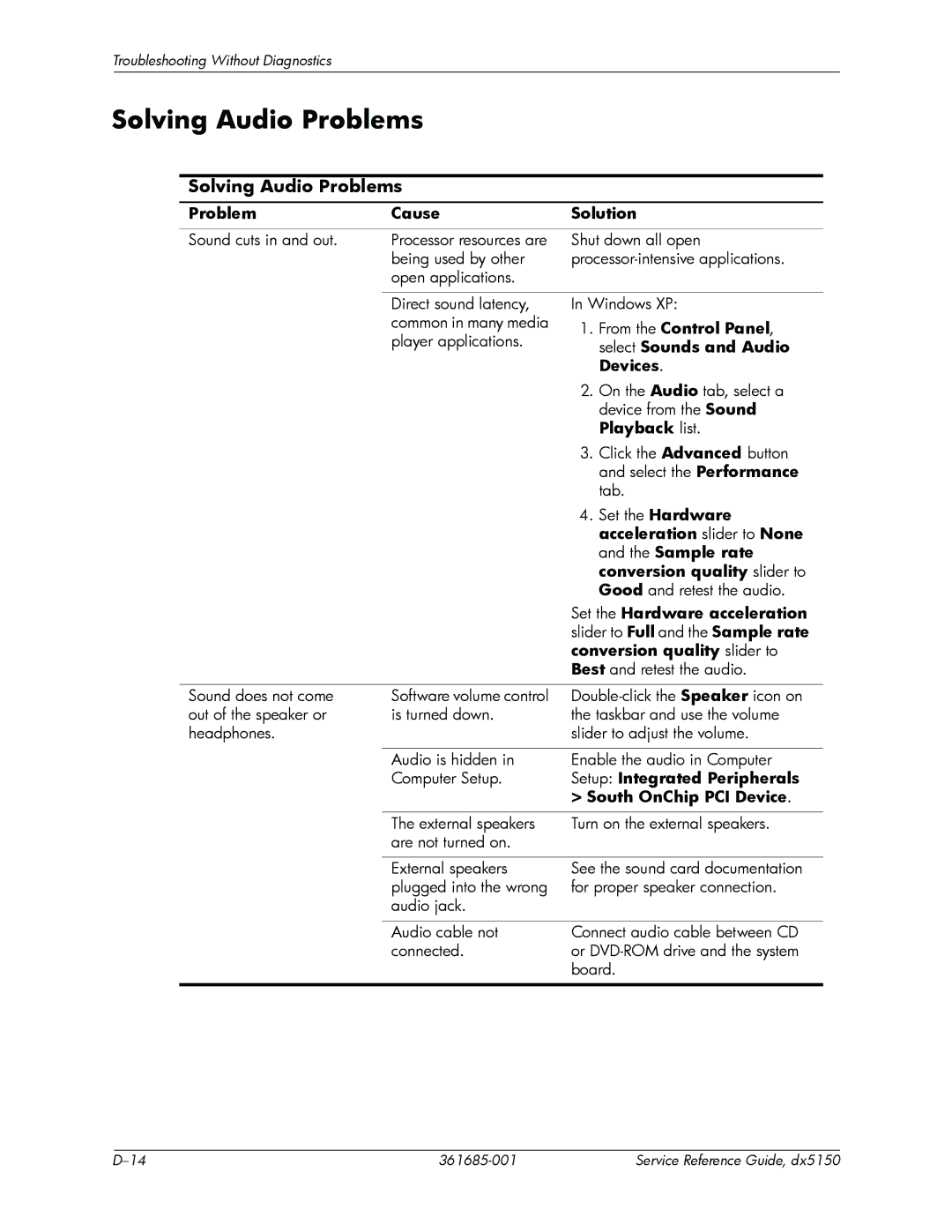 HP dx5150 manual Solving Audio Problems 