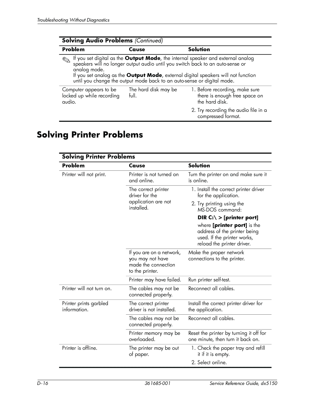 HP dx5150 manual Solving Printer Problems, DIR C\ printer port, Where printer port is 