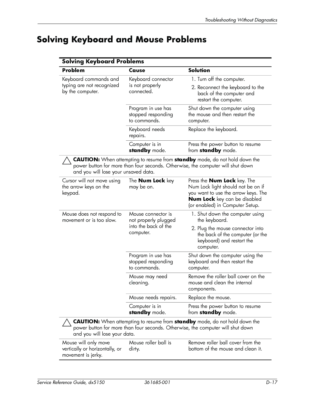 HP dx5150 manual Solving Keyboard and Mouse Problems, Solving Keyboard Problems 