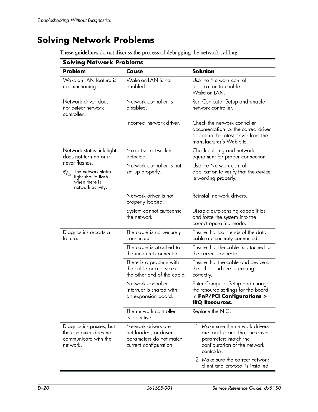 HP dx5150 manual Solving Network Problems, PnP/PCI Configurations, IRQ Resources 