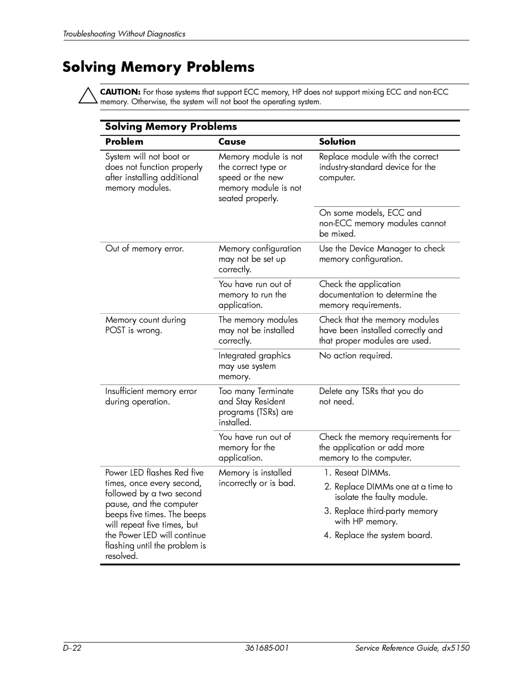 HP dx5150 manual Solving Memory Problems 