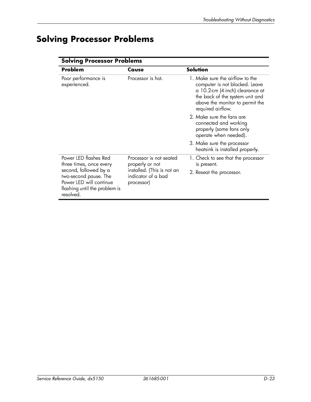 HP dx5150 manual Solving Processor Problems 