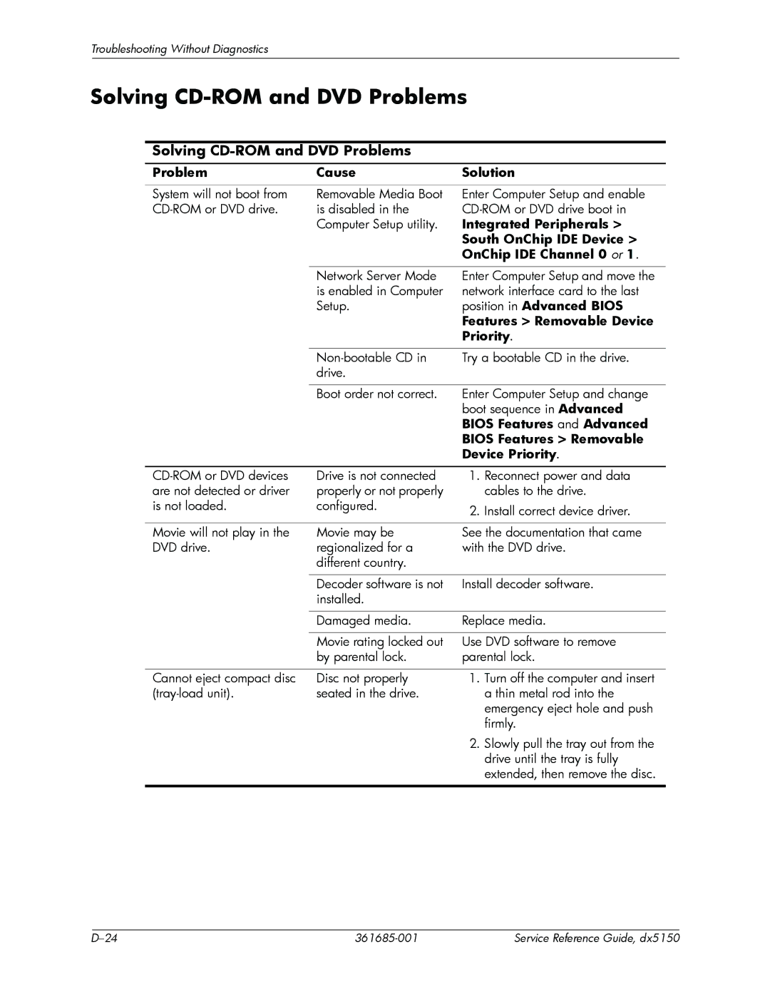 HP dx5150 manual Solving CD-ROM and DVD Problems 