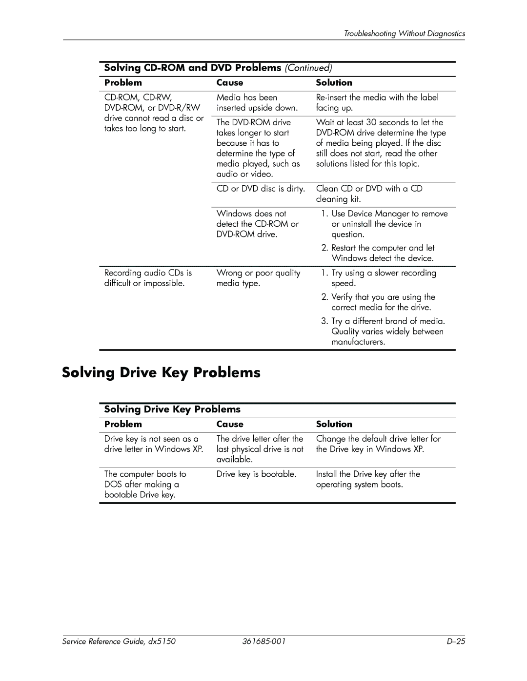 HP dx5150 manual Solving Drive Key Problems 