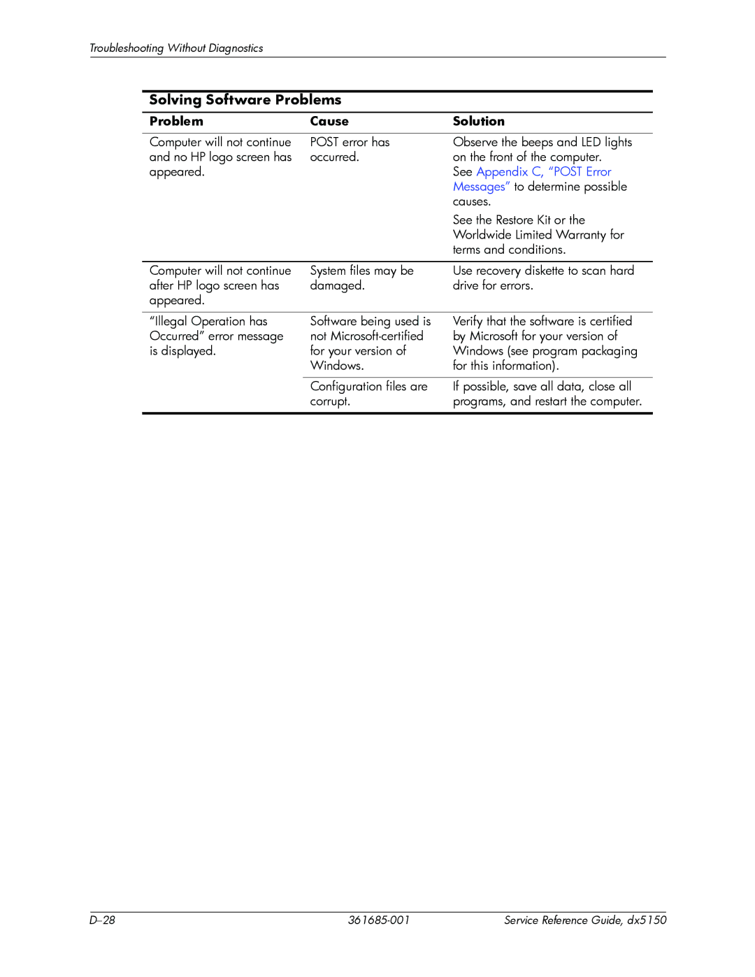 HP dx5150 manual Solving Software Problems, See Appendix C, Post Error 