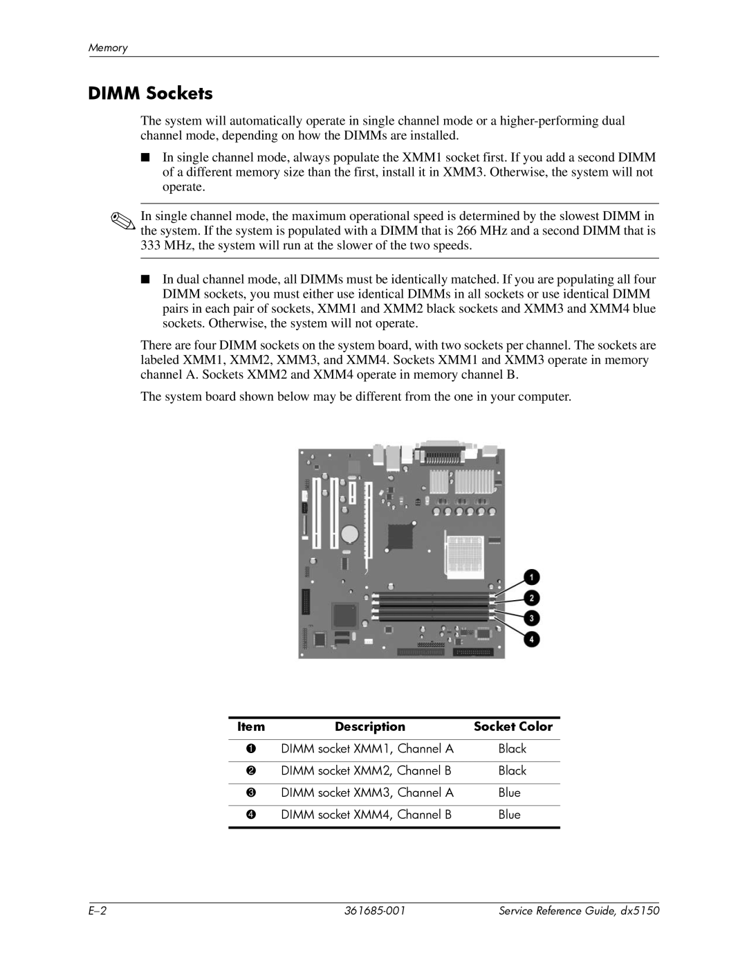 HP dx5150 manual Dimm Sockets, Description Socket Color 