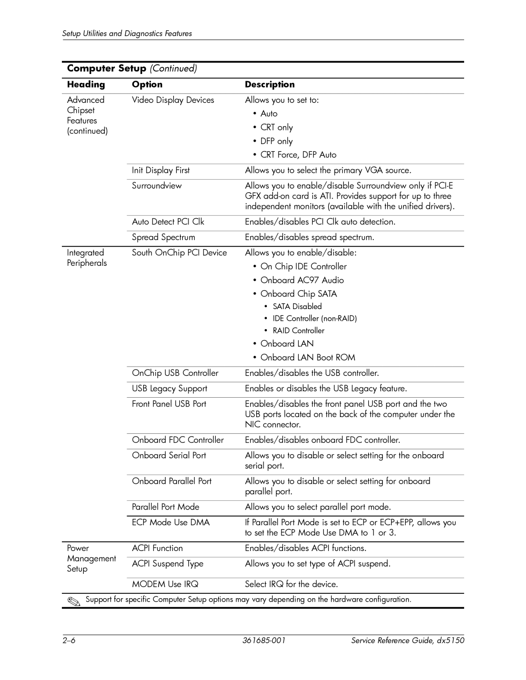 HP dx5150 manual Onboard LAN 