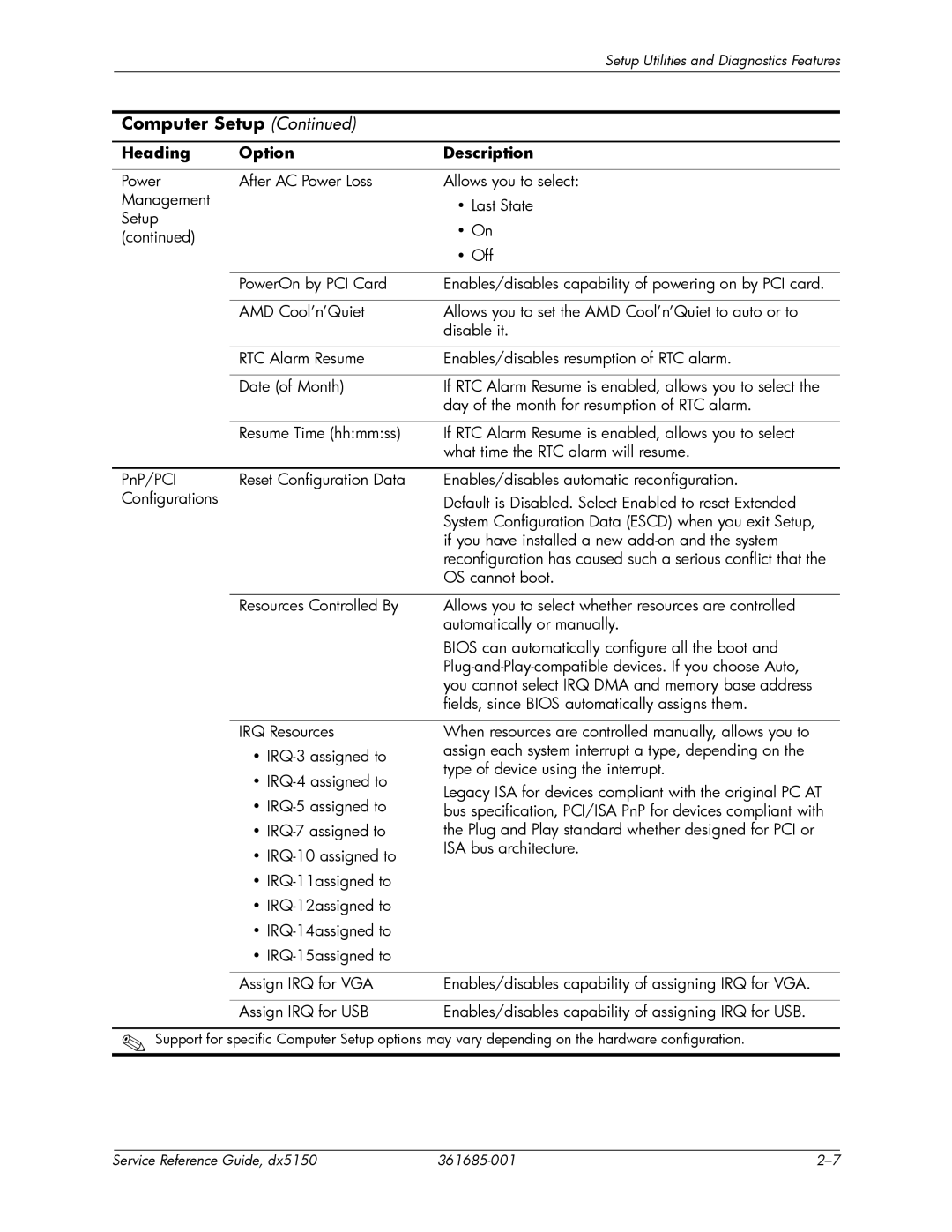 HP dx5150 manual Computer Setup 