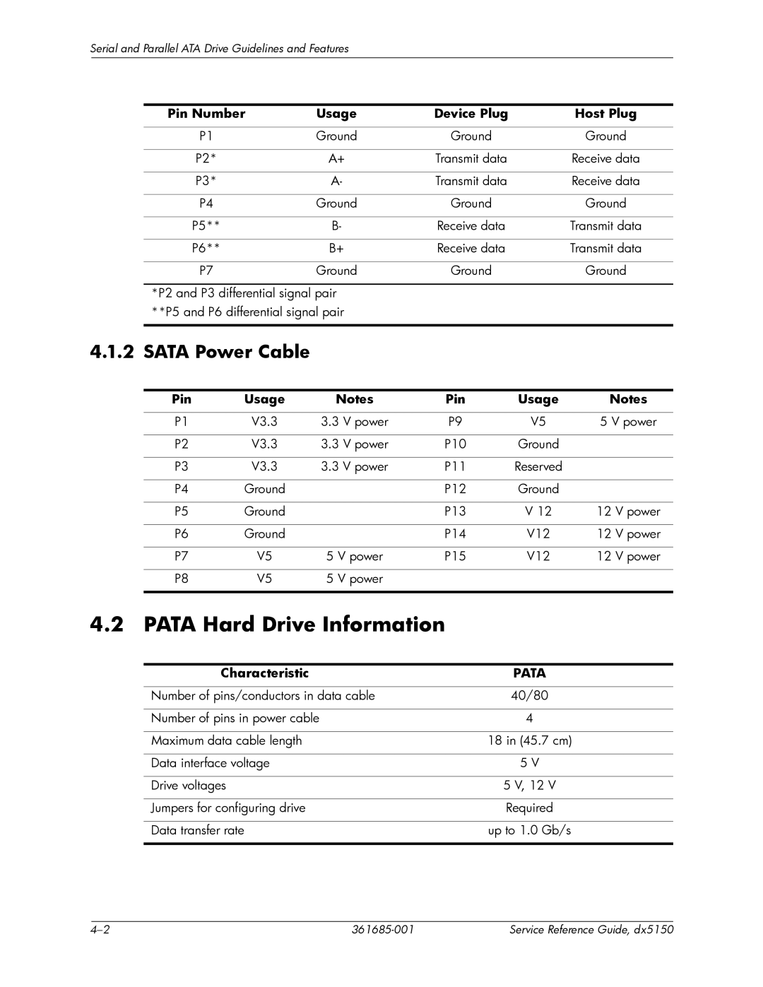 HP dx5150 manual Pata Hard Drive Information, Sata Power Cable, Pin Number Usage Device Plug Host Plug, Pin Usage 