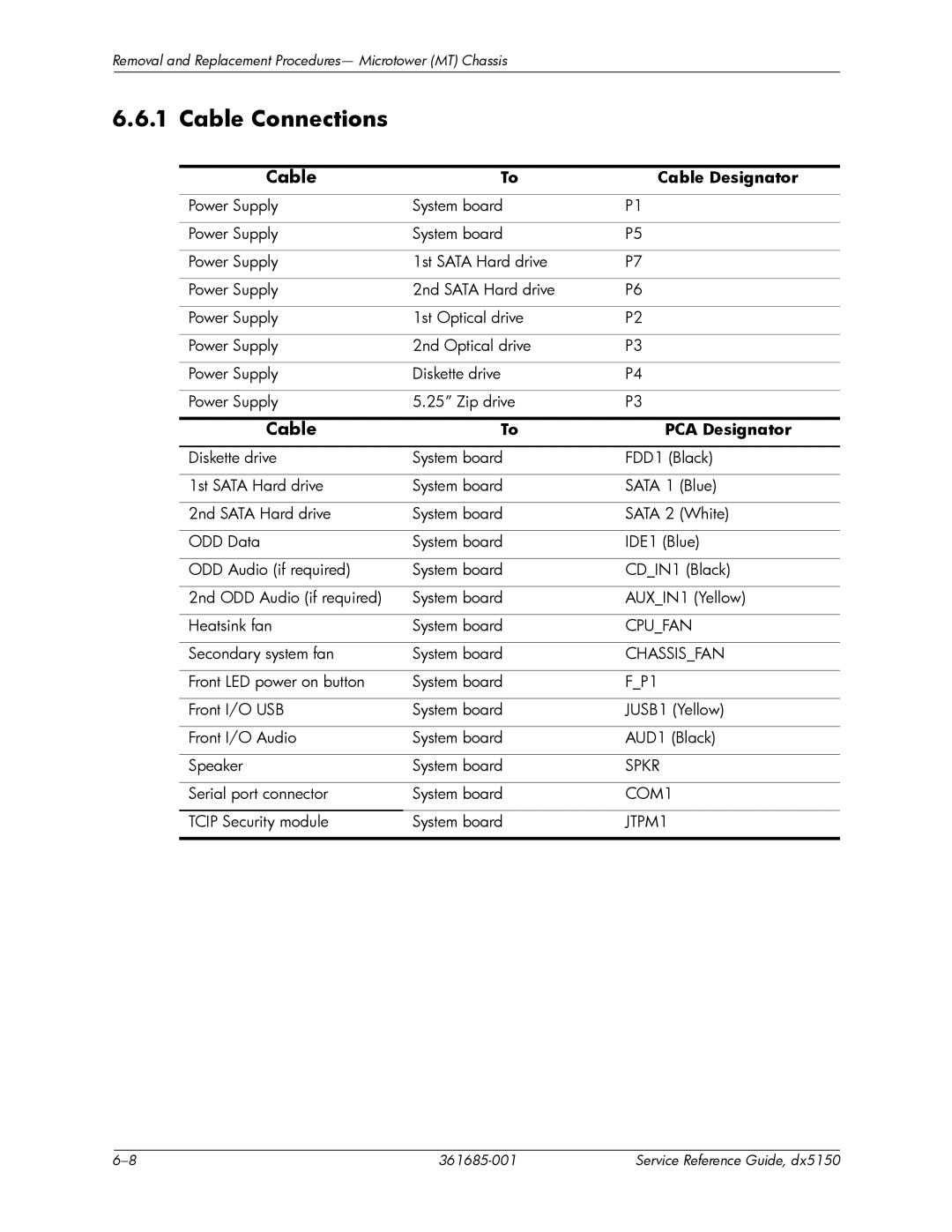 HP dx5150 manual Cable Connections, Cable Designator, PCA Designator 