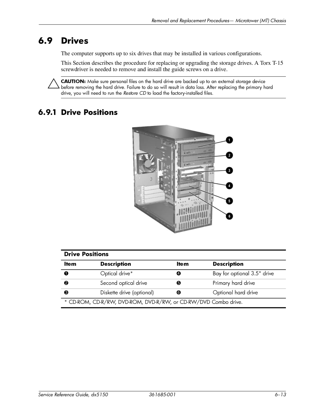 HP dx5150 manual Drives, Drive Positions 