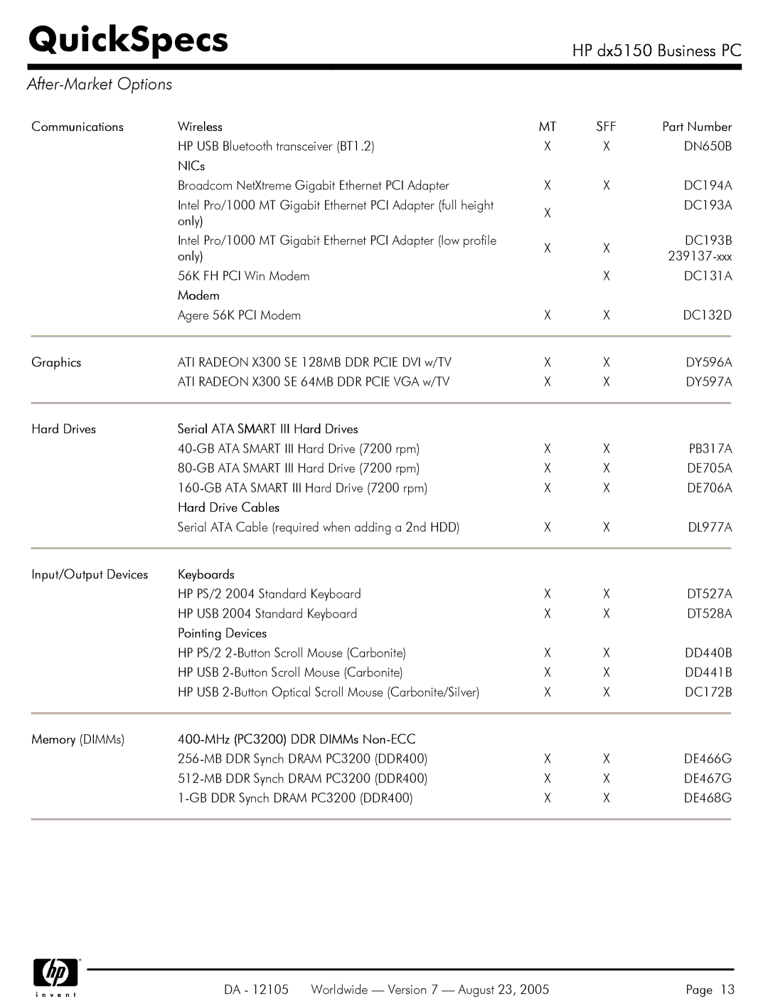 HP dx5150 manual After-Market Options 