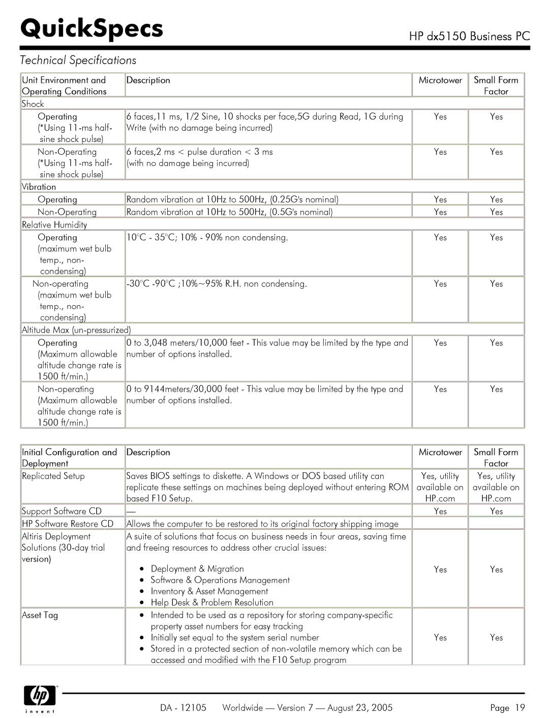 HP dx5150 manual Unit Environment, Operating Conditions, Initial Configuration and Deployment, Description 