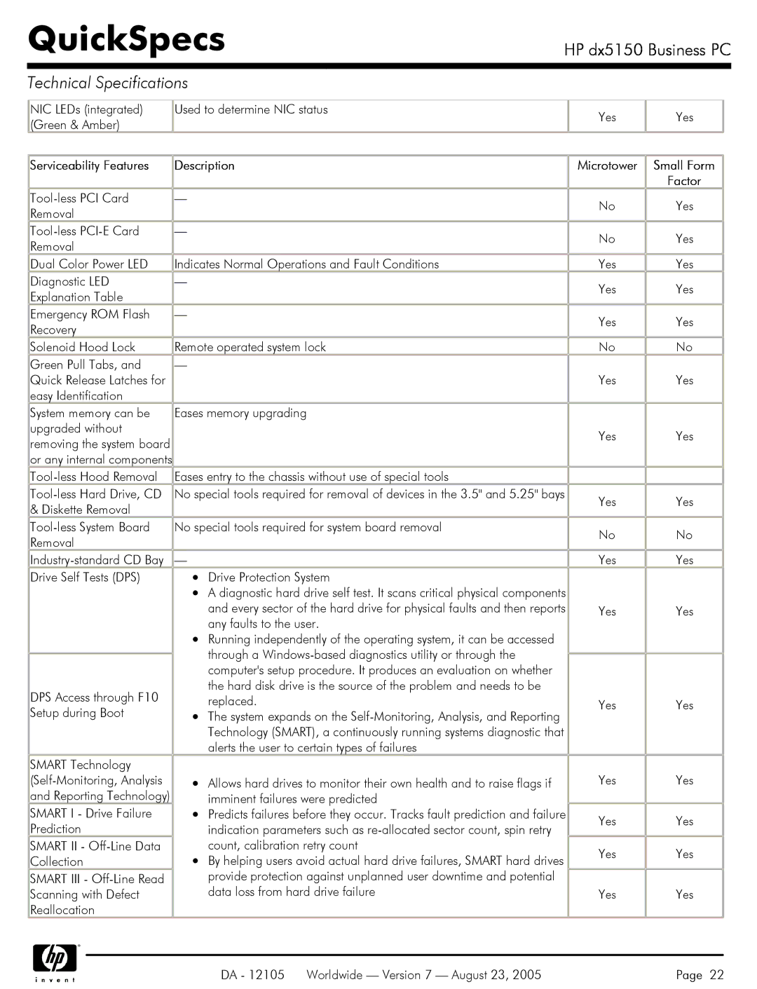 HP dx5150 manual Serviceability Features Description 