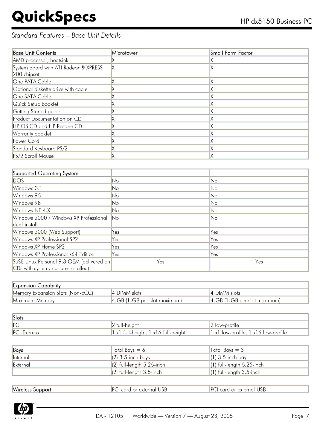 HP dx5150 manual Standard Features Base Unit Details 