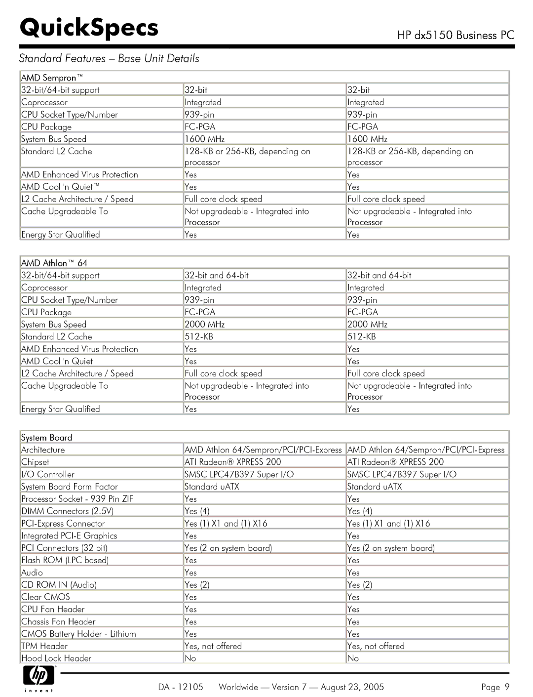 HP dx5150 manual AMD Sempron, AMD Athlon, System Board, Architecture 