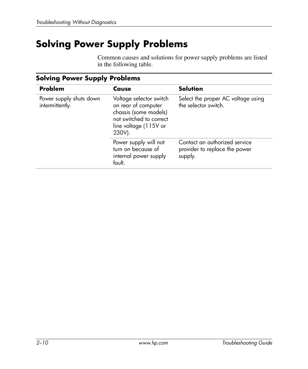 HP dx5150 manual Solving Power Supply Problems 