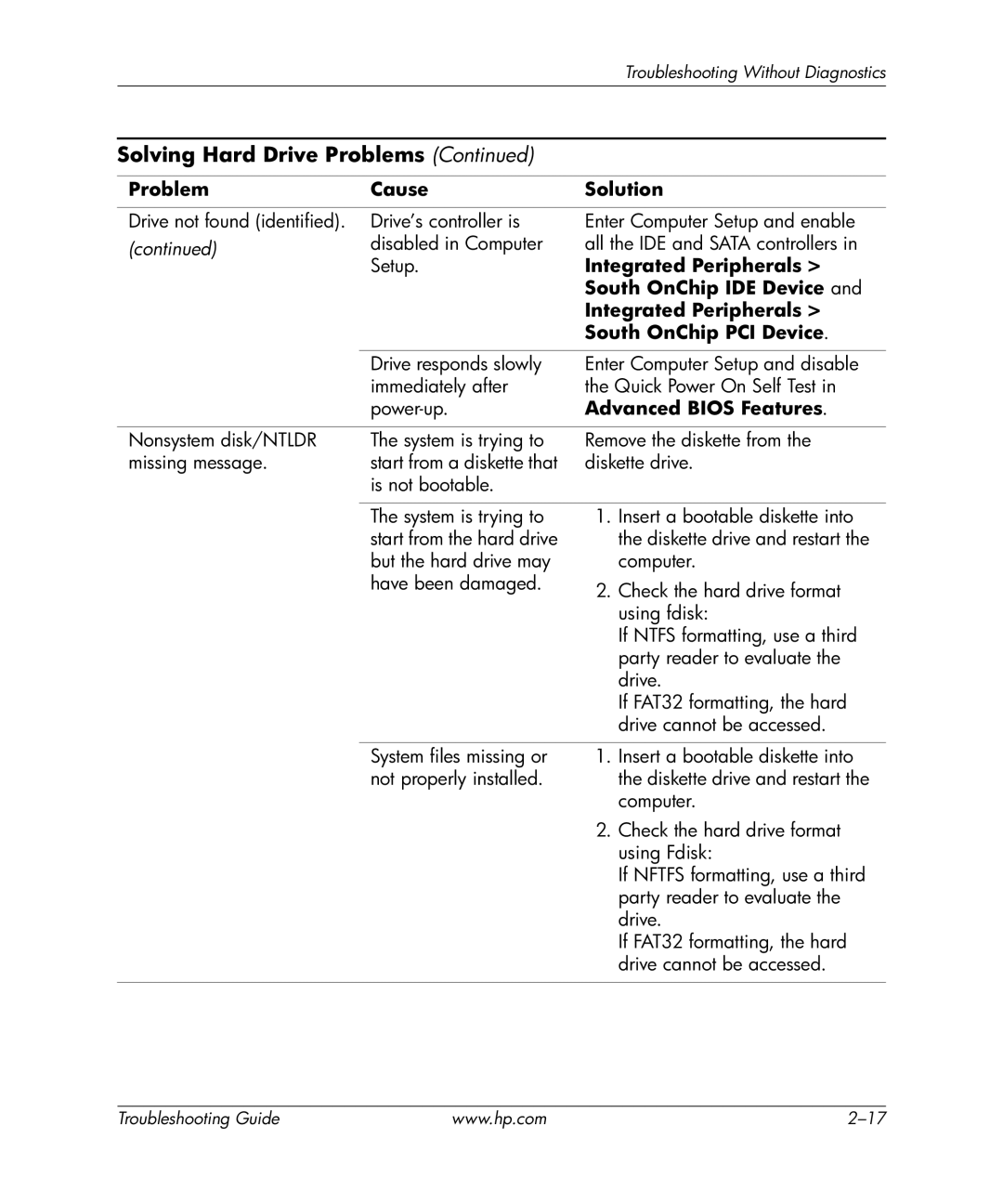 HP dx5150 manual Integrated Peripherals, South OnChip IDE Device, South OnChip PCI Device 