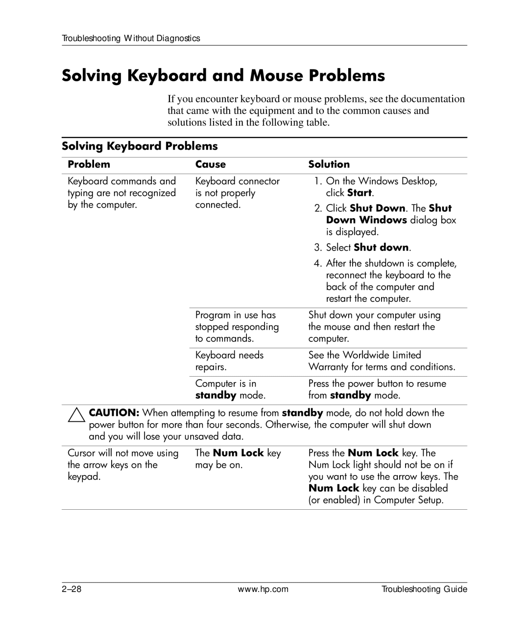 HP dx5150 Solving Keyboard and Mouse Problems, Solving Keyboard Problems, Click Shut Down. The Shut, Select Shut down 