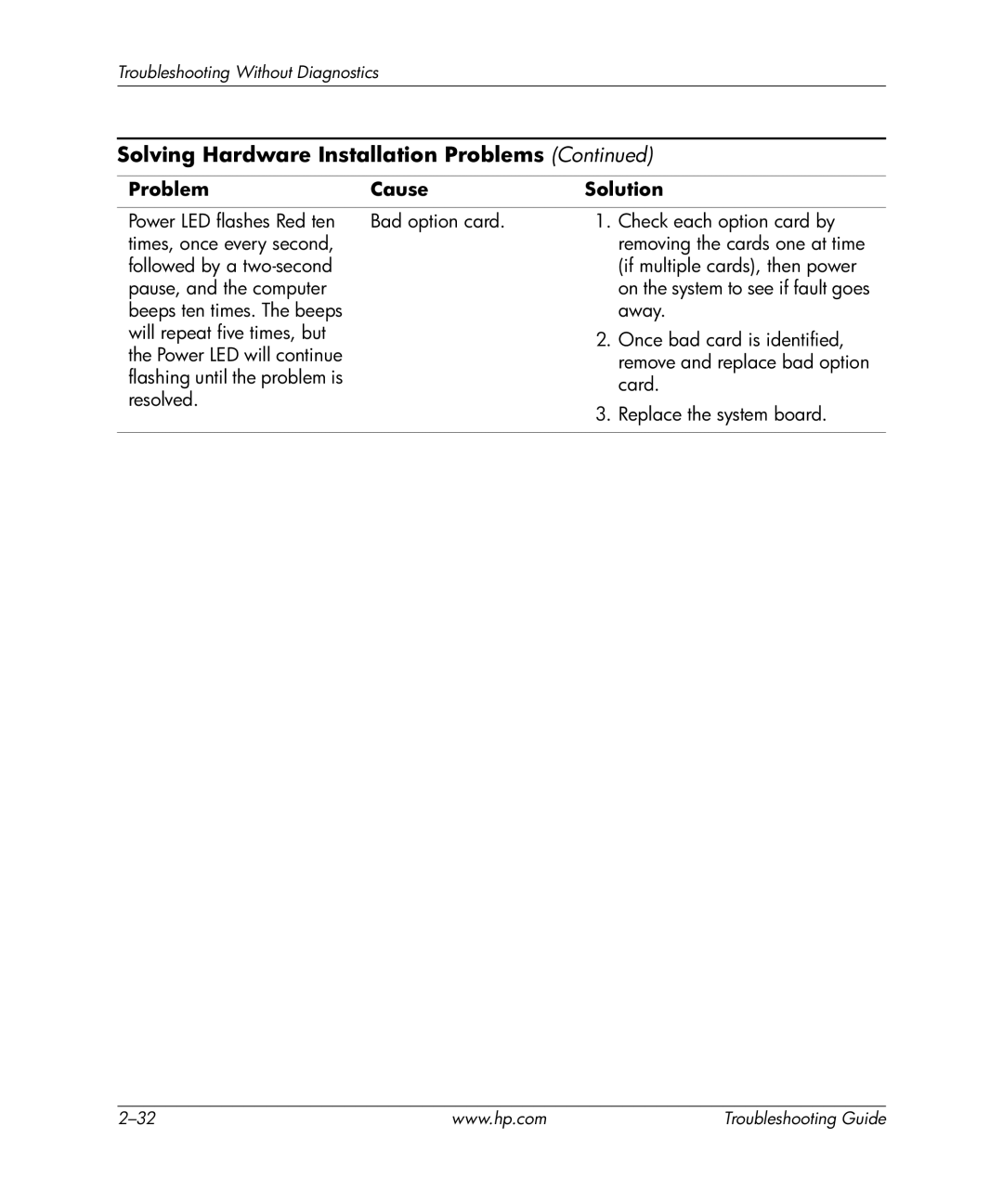 HP dx5150 manual On the system to see if fault goes 