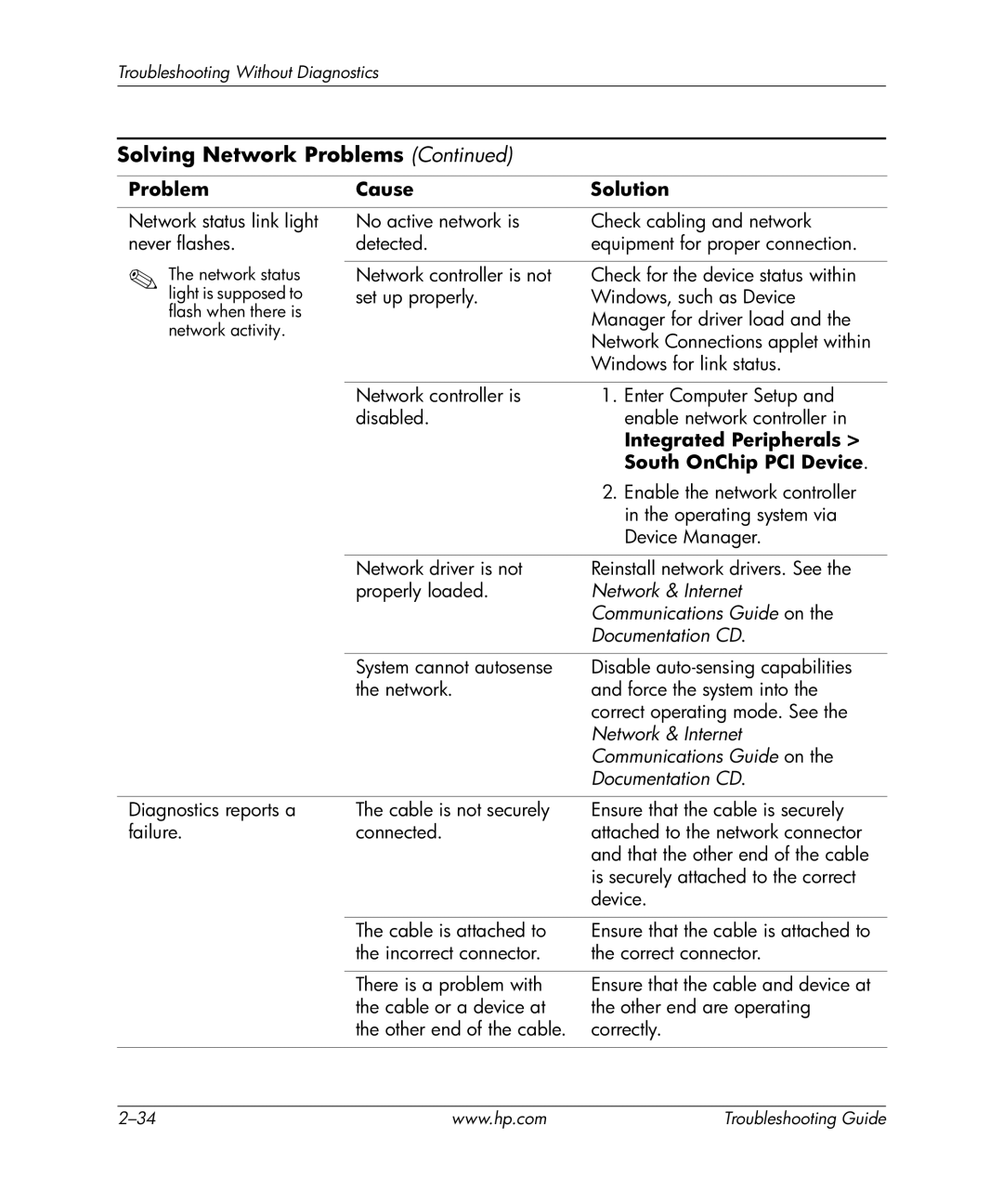 HP dx5150 manual Network & Internet 