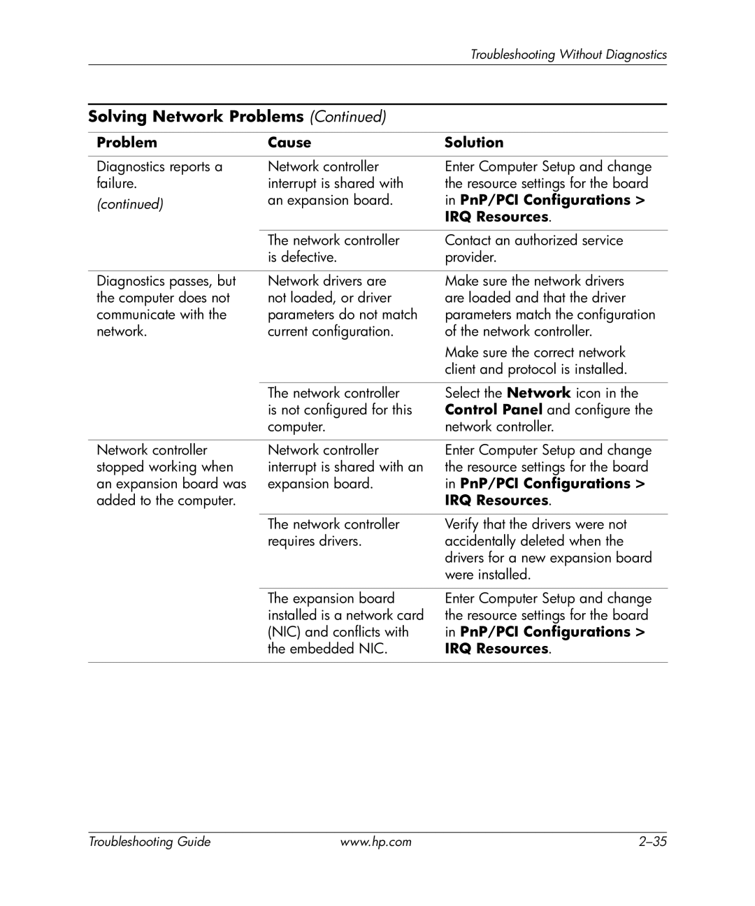 HP dx5150 manual PnP/PCI Configurations, IRQ Resources 