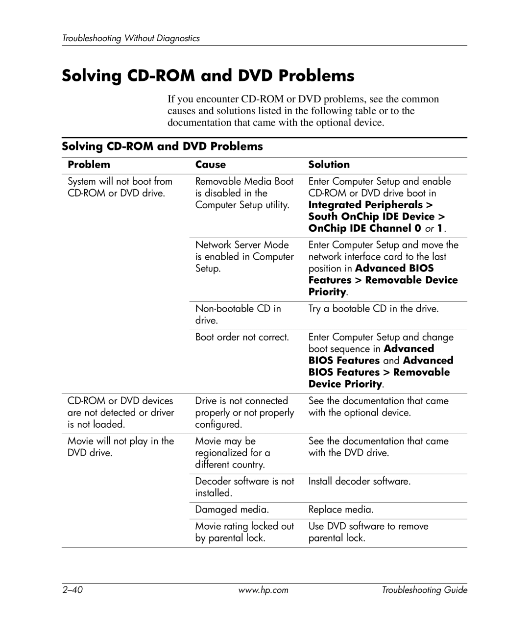 HP dx5150 manual Solving CD-ROM and DVD Problems 