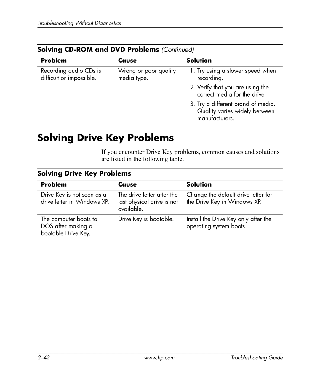 HP dx5150 manual Solving Drive Key Problems 