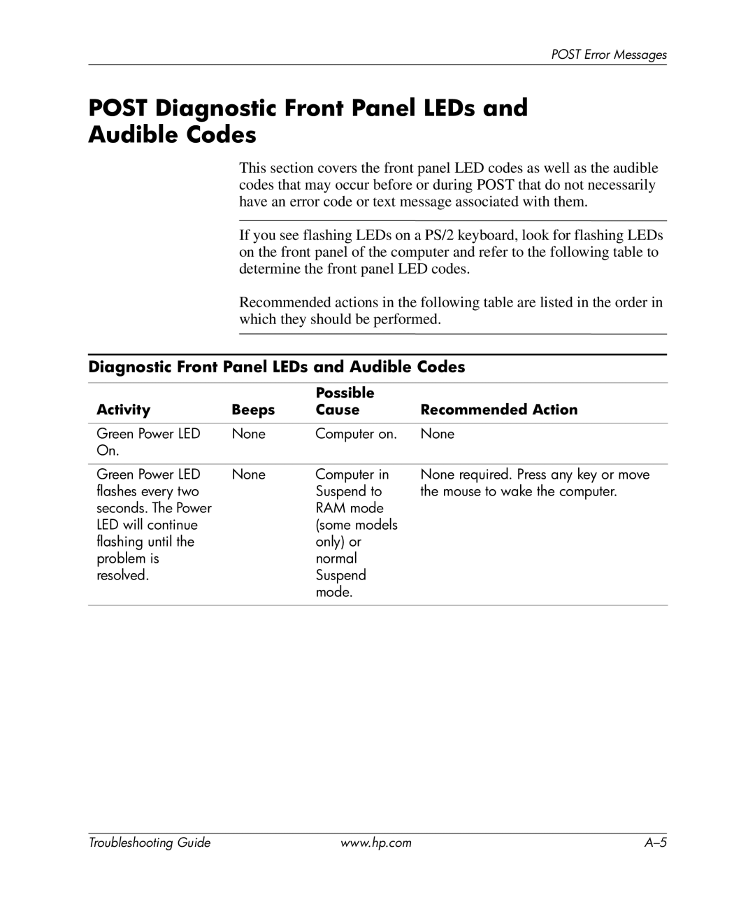 HP dx5150 manual Post Diagnostic Front Panel LEDs and Audible Codes, Possible Activity Beeps Cause Recommended Action 