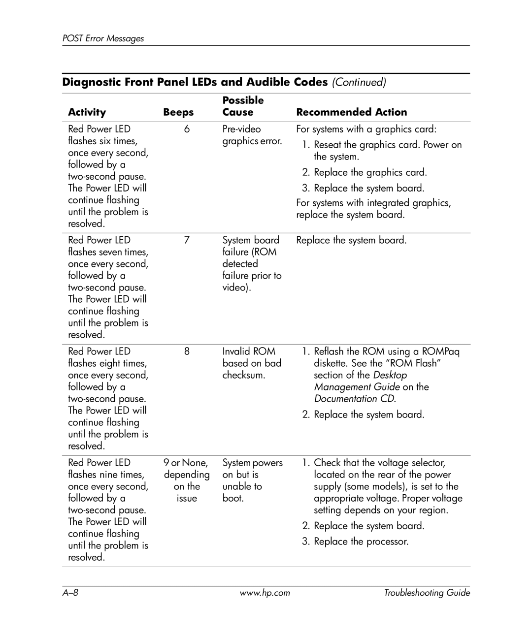 HP dx5150 manual Management Guide on 