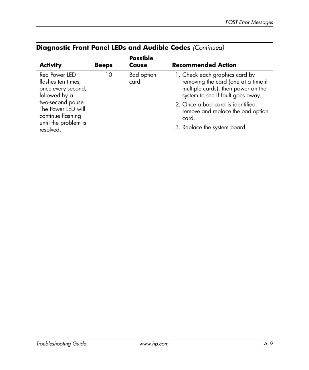 HP dx5150 manual Diagnostic Front Panel LEDs and Audible Codes 