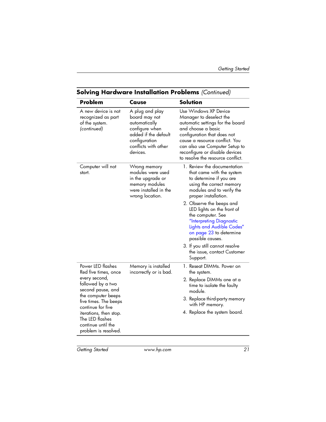 HP dx6100 manual Interpreting Diagnostic 