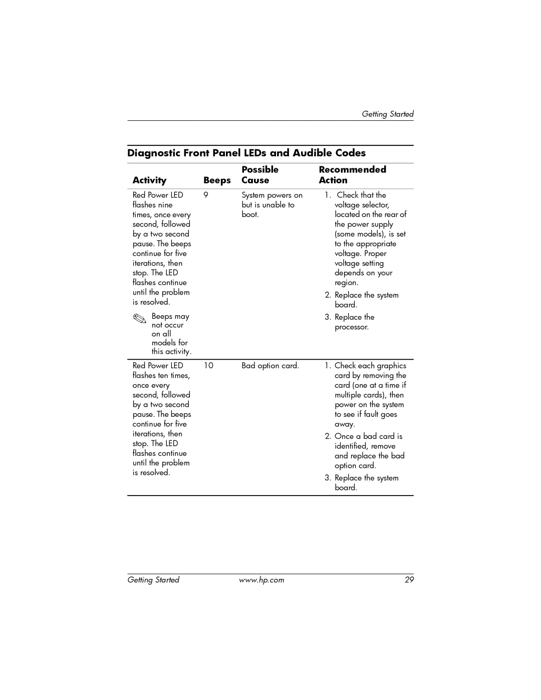 HP dx6100 manual To the appropriate 