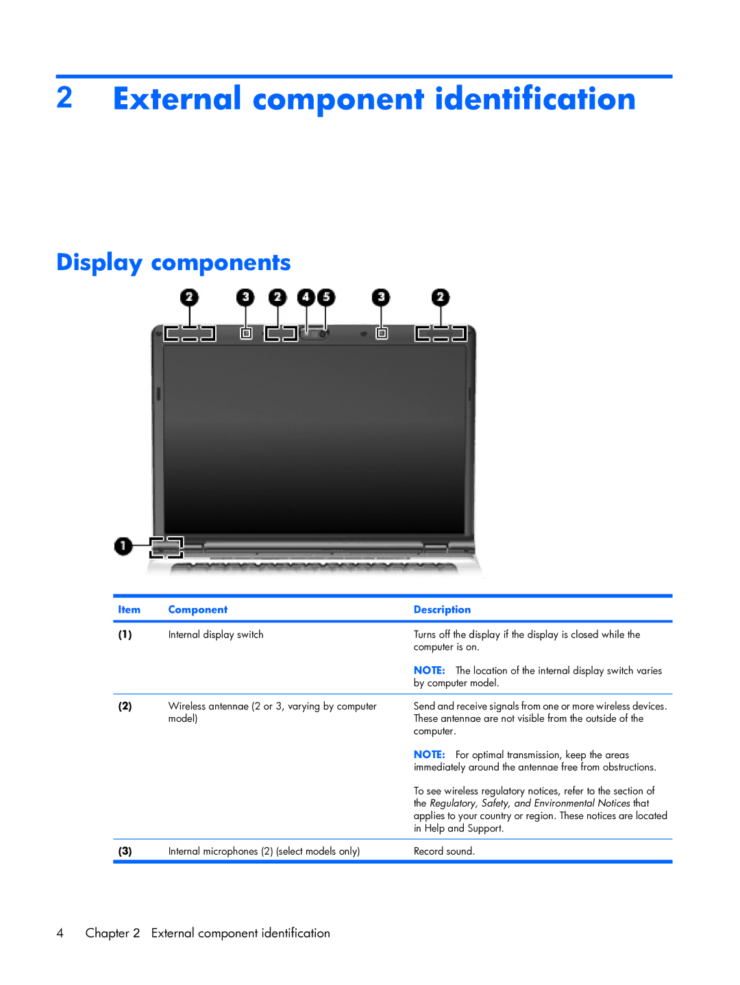 HP DX6500 manual External component identification, Display components, Component Description 